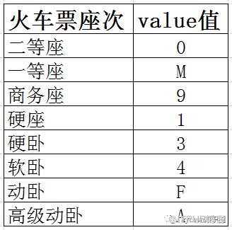 Python抢票程序优化，可以选择车次和座次