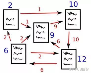 手把手 | 基于TextRank算法的文本摘要（附Python代码）