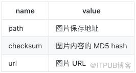 Media Pipeline如何爬取妹子图