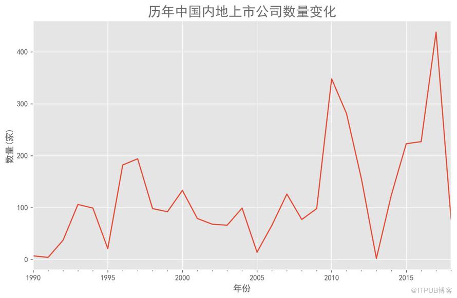 Python可视化的折线图是怎样的