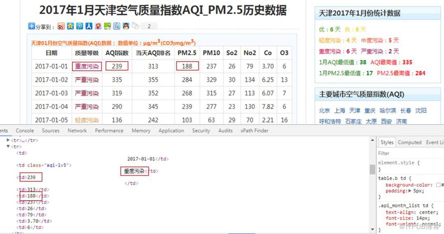 如何用Python看2018年北上广深空气质量