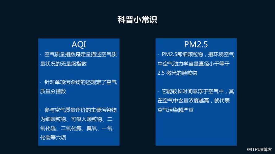 如何用Python看2018年北上广深空气质量