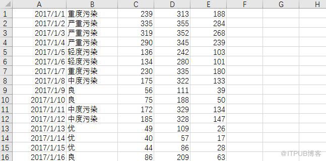 如何用Python看2018年北上廣深空氣質(zhì)量