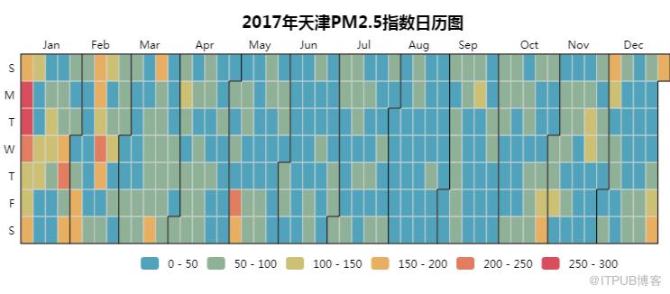 如何用Python看2018年北上廣深空氣質(zhì)量