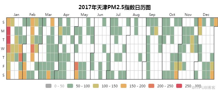 如何用Python看2018年北上廣深空氣質(zhì)量