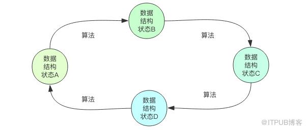 《快学 Go 语言》第 3 课 —— 分支与循环