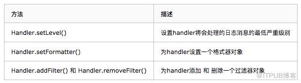 Python 日志模块详解及怎么应用