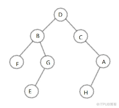 【Python | 邊學(xué)邊敲邊記】第二次：深度&&廣度優(yōu)先算法