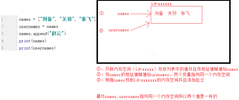 Python中不可变类型和可变类型详解