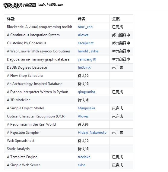 不到500行Python代码，你能编出什么？