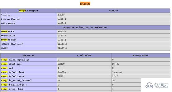 安裝mongodb php擴(kuò)展的方法