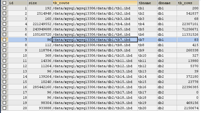 MySQL如何统计库表大小