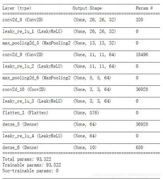 Keras中Leaky ReLU等高级激活函数怎么用