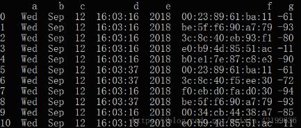 关于pandas.DataFrame.drop_duplicates的用法简介