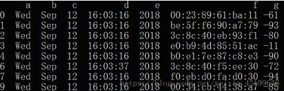 关于pandas.DataFrame.drop_duplicates的用法简介