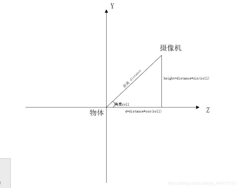 Unity3D实现相机跟随控制的方法