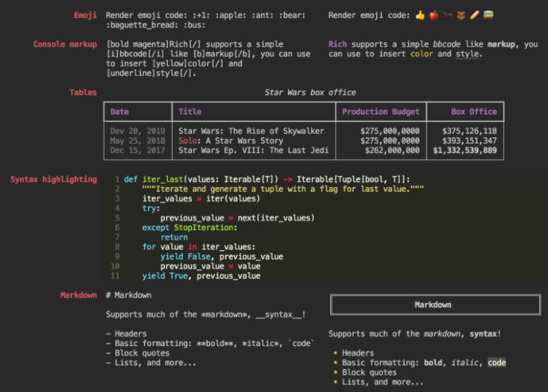 关于Python开源项目Rich源码的案例分析