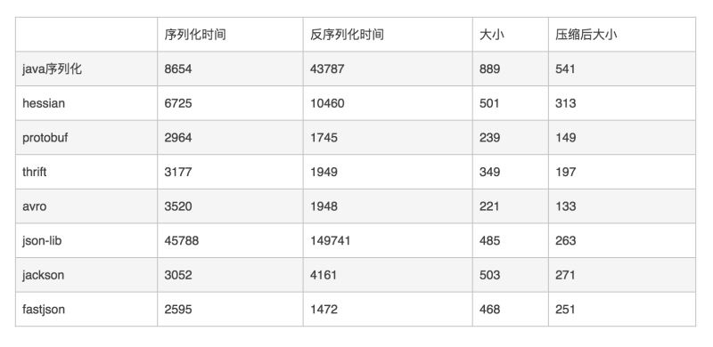 fastjson会被频繁爆出漏洞的原因是什么