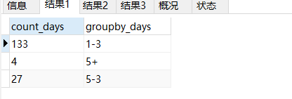 实现mysql分组计数、范围汇总的方法