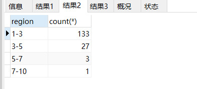 实现mysql分组计数、范围汇总的方法