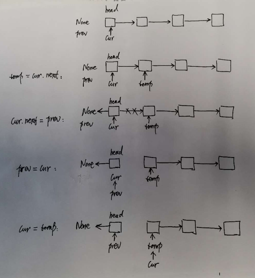 Python如何实现反转链表