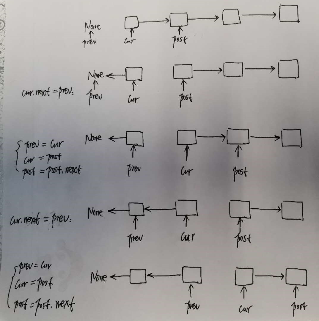 Python如何实现反转链表