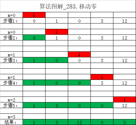 leetcode_283. 移动零