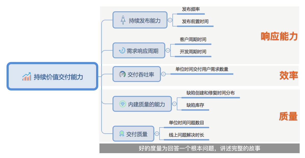 持续交付体系在高德的实践历程