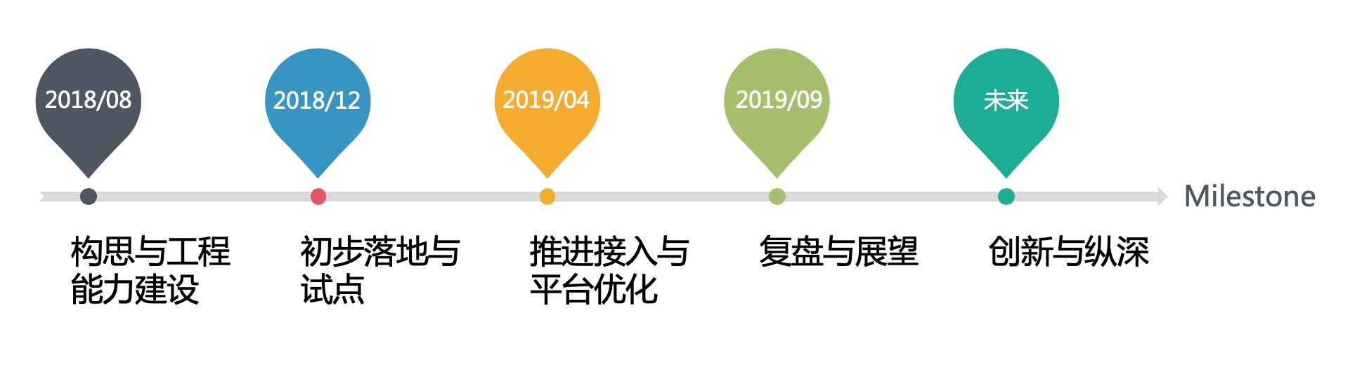 持续交付体系在高德的实践历程