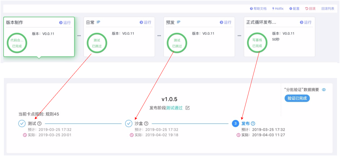 持续交付体系在高德的实践历程