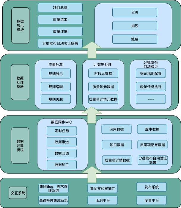 持续交付体系在高德的实践历程