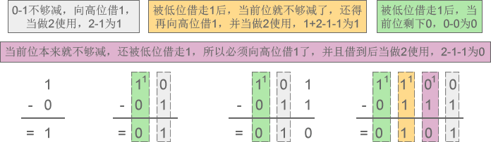 二进制、八进制和十六进制