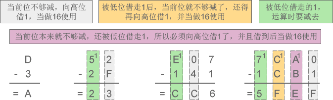 二进制、八进制和十六进制