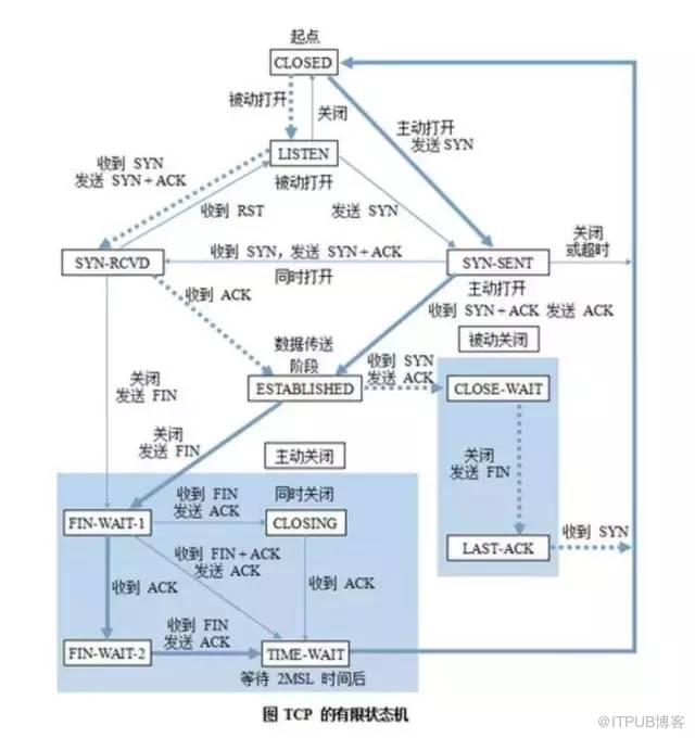 C++怎么實(shí)現(xiàn)一個(gè)有限狀態(tài)機(jī)