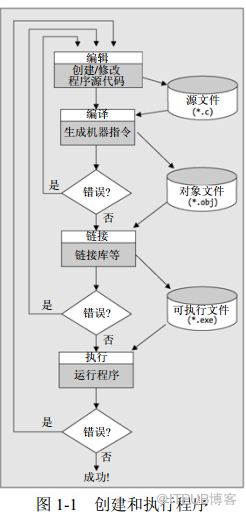 C语言入门经典（第5版）