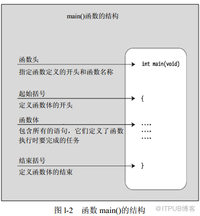 C语言入门经典（第5版）