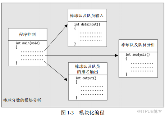 C语言入门经典（第5版）