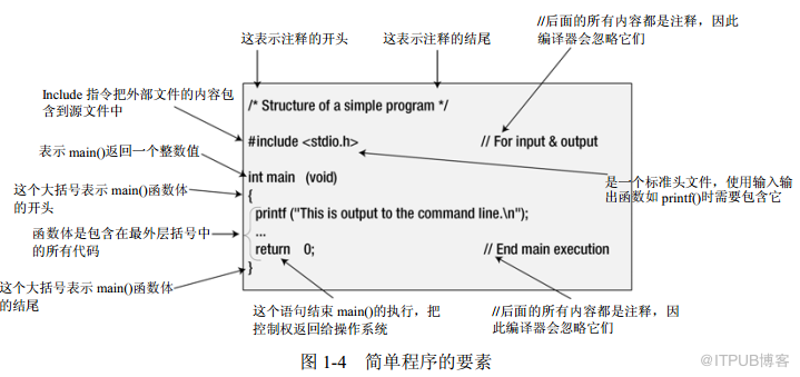 C语言入门经典（第5版）