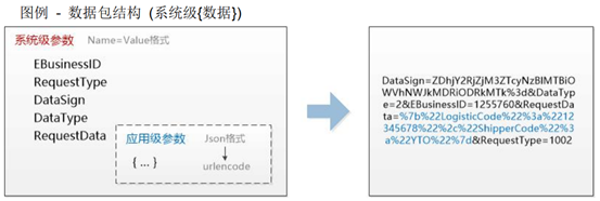 怎么使用C#的API接口