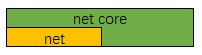 教你如何利用.net core實現(xiàn)反向代理中間件的方法