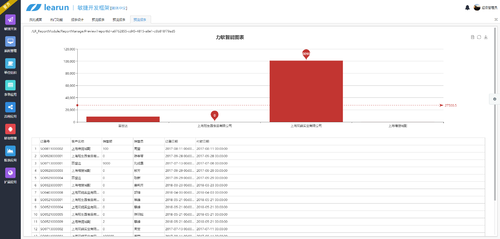 力软快速开发平台推荐功能之报表应用