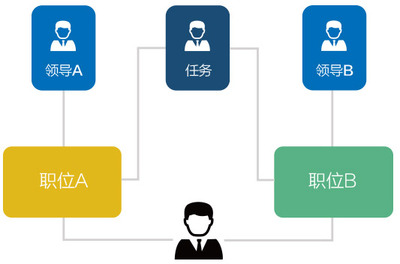 力軟敏捷開發(fā)框架：助力企業(yè)工作流（OA）系統(tǒng)完美升級