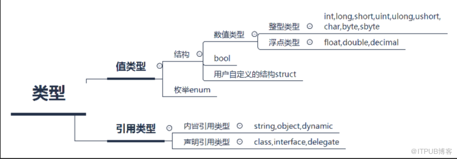 C#之Equals与==