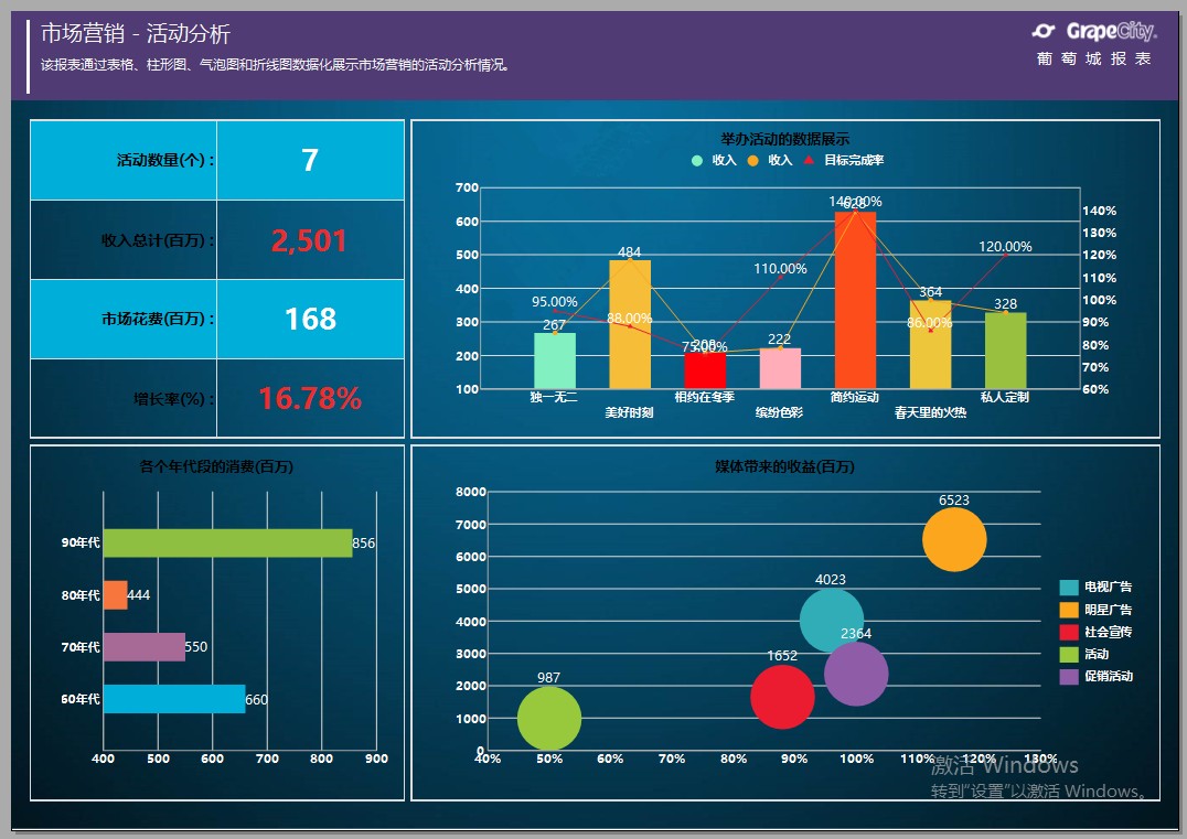 如何对Internet Marketing网络市场营销进行数据报表分析