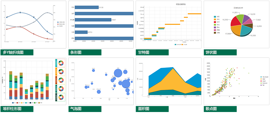 如何对Internet Marketing网络市场营销进行数据报表分析