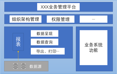 大数据报表工具都有哪些应用部署方式