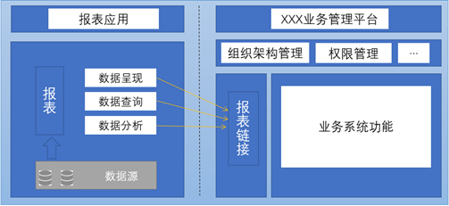 大数据报表工具都有哪些应用部署方式