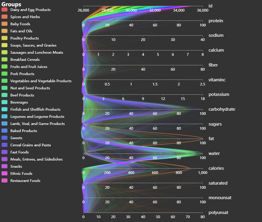 java 项目中集成echarts 统计图如何实现打印导出