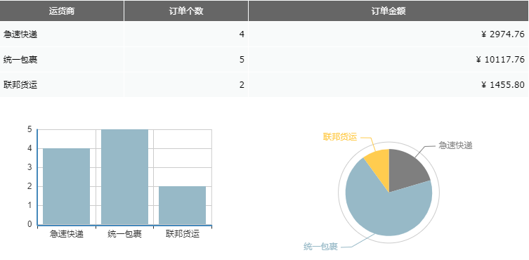 java 项目中集成echarts 统计图如何实现打印导出