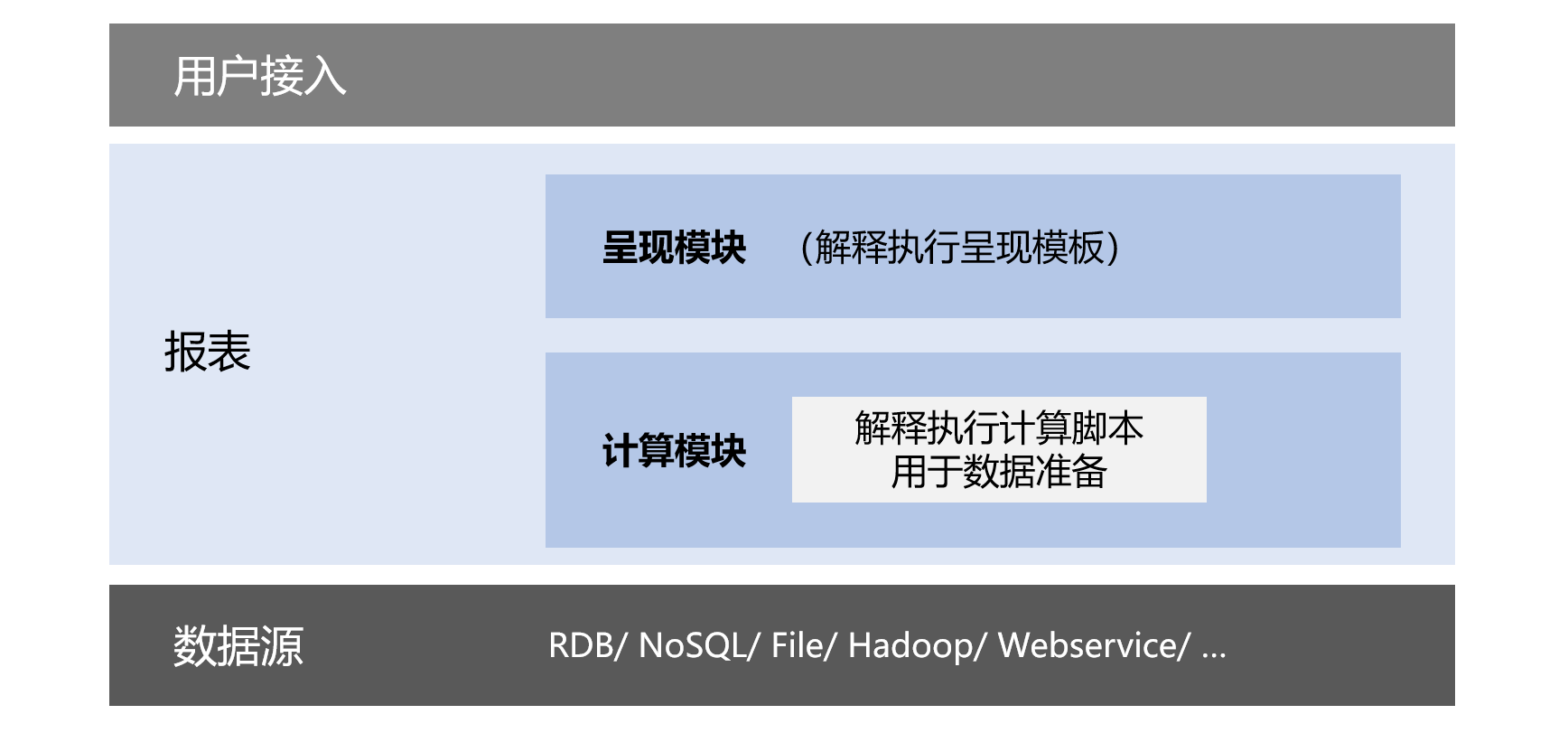 大數(shù)據(jù)報表熱切換是什么